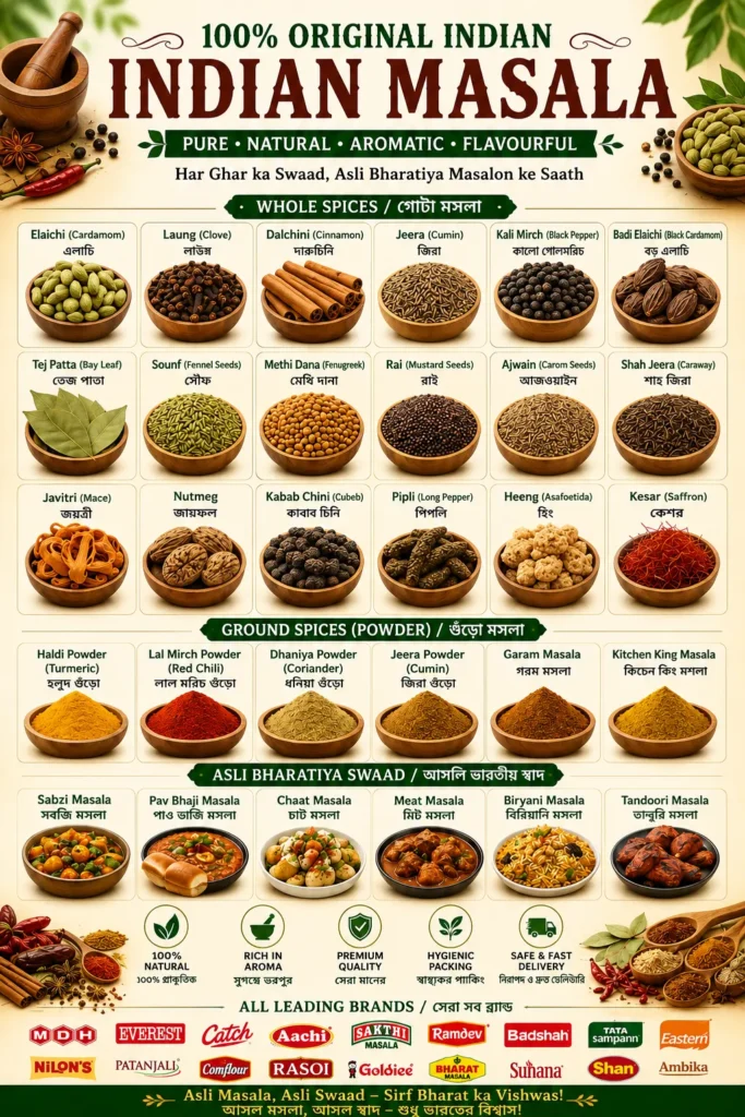 EparOpar Indian Masala Category
